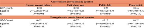 Matrix correlation and equation | Download Scientific Diagram