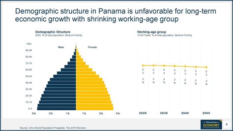 Charting Panama | Charting Economy