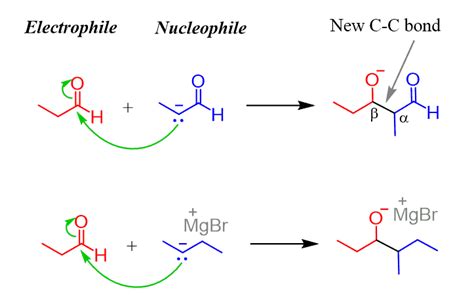 Aldol Reaction - Chemistry Steps