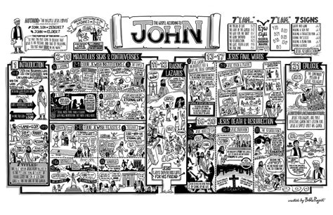 The Gospel of John - BIBLE EXPLORE