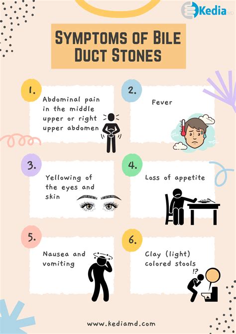 Bile Duct Stones Symptoms, Treatments Dallas TX - Kedia