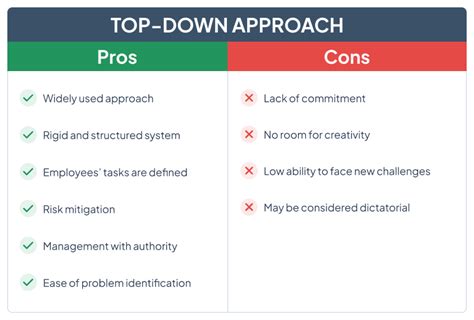 Top-down vs Bottom-up: how to execute your strategy | Triskell