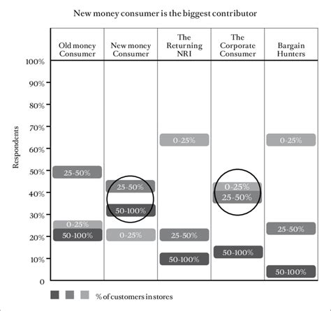 Segmentation of indian luxury consumers | Download Scientific Diagram