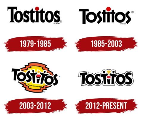 Tostitos Logo, symbol, meaning, history, PNG, brand