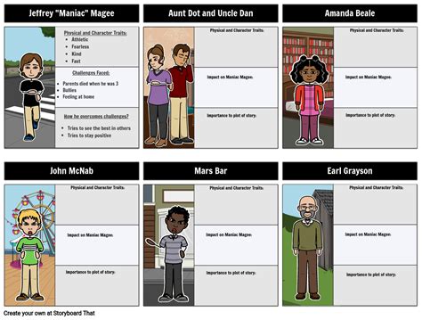 Maniac Magee Character Map Storyboard by elizabethpedro