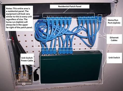 Network Wiring Diagram Patch Panel