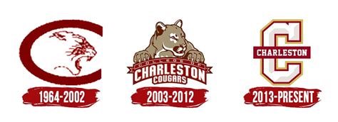 Charleston Cougars Logo, symbol, meaning, history, PNG, brand