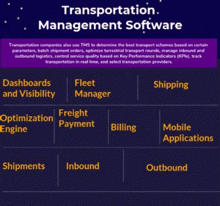 Corporate Traffic Logistics goes live with 3G-TM Transportation ...