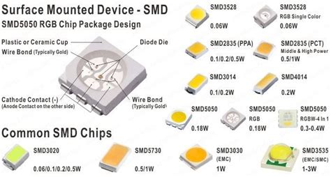 Conocimiento básico de SMD Chip para recién llegados a iluminación LED - Conocimiento - Shenzhen ...