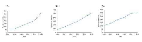 Rise of publications in cell-free DNA, next-generation sequencing, and... | Download Scientific ...