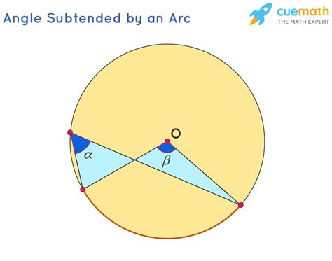 Arcs And Subtended Angles | Solved Examples | Geometry- Cuemath