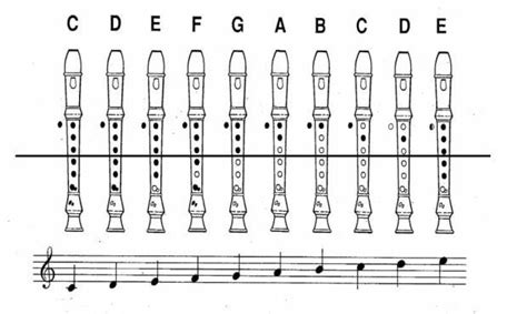 recorder notes Recorder Lessons, Recorder Notes, Recorder Music, Music ...