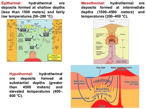 VEIN DEPOSITS