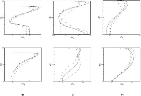 Figure 7 from Validation of a new k-epsilon model with the pressure diffusion effects in ...