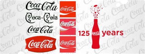 Evolution of the Coca-Cola Logo - The Globalization of Coca-Cola