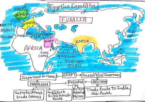 Napoleon: Egyptian Expedition and Reforms