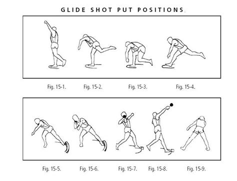 171 best Shot put & Discus images on Pinterest | Discus thrower ...