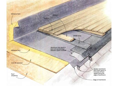 Can Epdm Be Installed Directly On Plywood? - The Habit of Woodworking