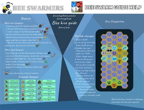 Blue Hive Guide, updated version for 1.11.2023 : r/BeeSwarmSimulator