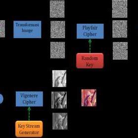 Decryption process scheme | Download Scientific Diagram