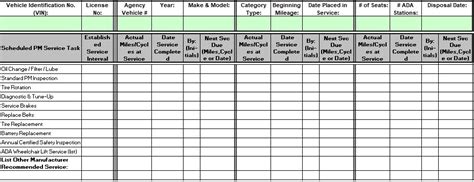 fleet maintenance spreadsheet excel | Maintenance checklist, Checklist template, Report template