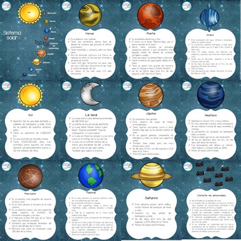 Maravillosos Disenos Del Sistema Solar Con Explicacion De Los Planetas ...