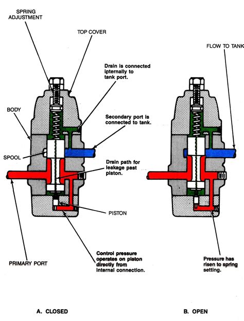 Mariners Repository: Hydraulics 2 - Pressure control