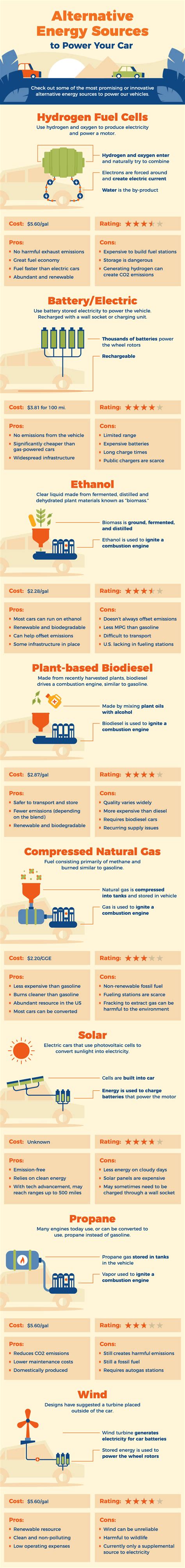 Alternative Energy Sources To Power Your Car [Animated Infographic]