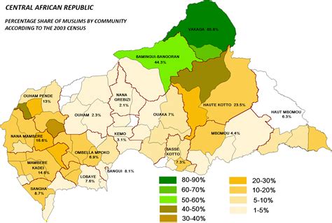 Central African Republic Population