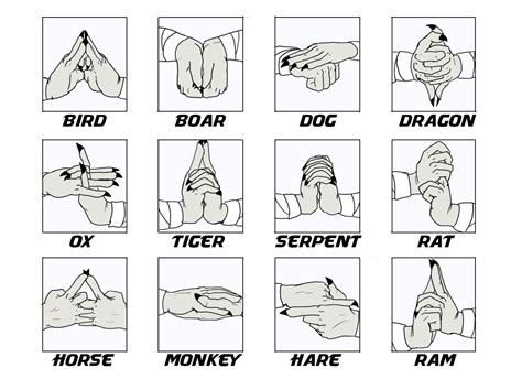 Naruto Earth Style Jutsu Hand Signs - The Earth Images Revimage.Org