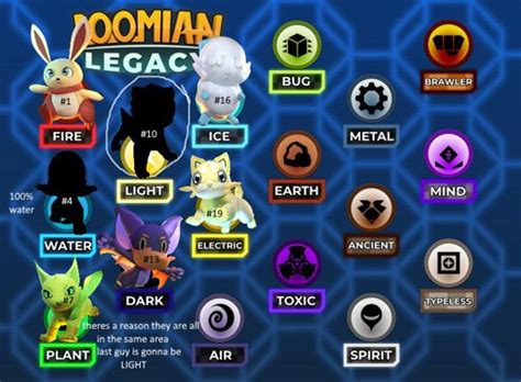 Loomian Legacy Type Chart Updated