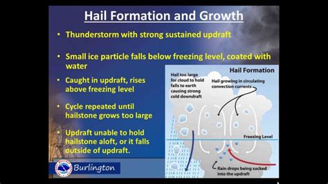 hail formation - Blue Skies Meteorological Services