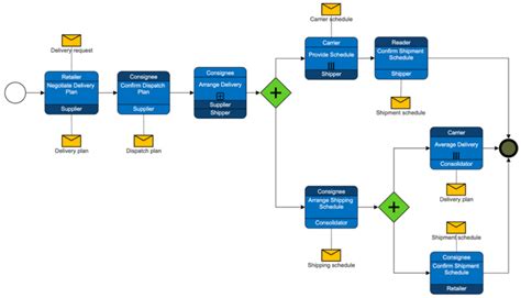 process-mapping-software-47 - SweetProcess