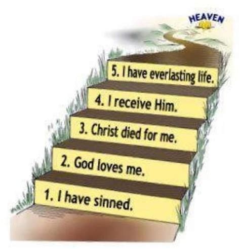 5 Step Plan Of Salvation - symbol