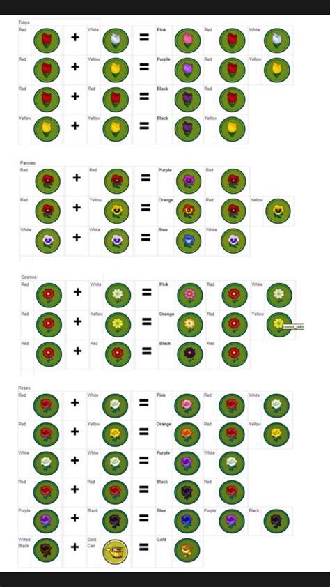 Animal crossing flower genetics chart | Flower