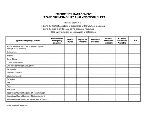 Vulnerability Management Plan Template