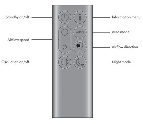 dyson Purifier Cool User Manual - remote control overview - Manuals+