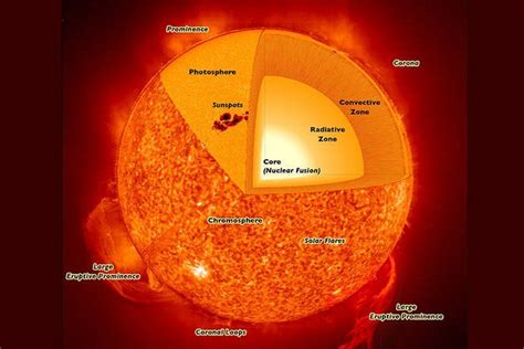 Nuclear Fusion in the Sun - KristinkruwFranco