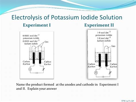 Electrolysis Of Potassium Iodide Solution