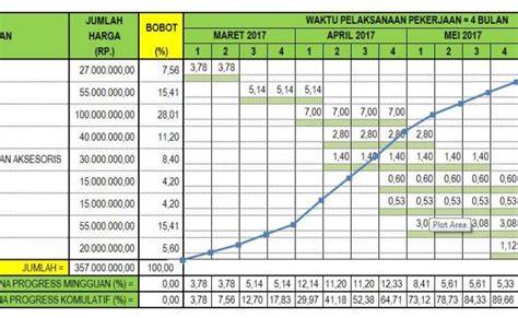 Detail Contoh Time Schedule Proyek Excel Koleksi Nomer 40