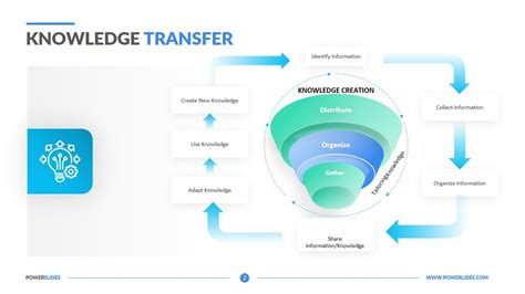 Knowledge Transfer Template | Access 7,350+ Editable Slides