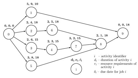 Aon Network Diagram Template - General Wiring Diagram