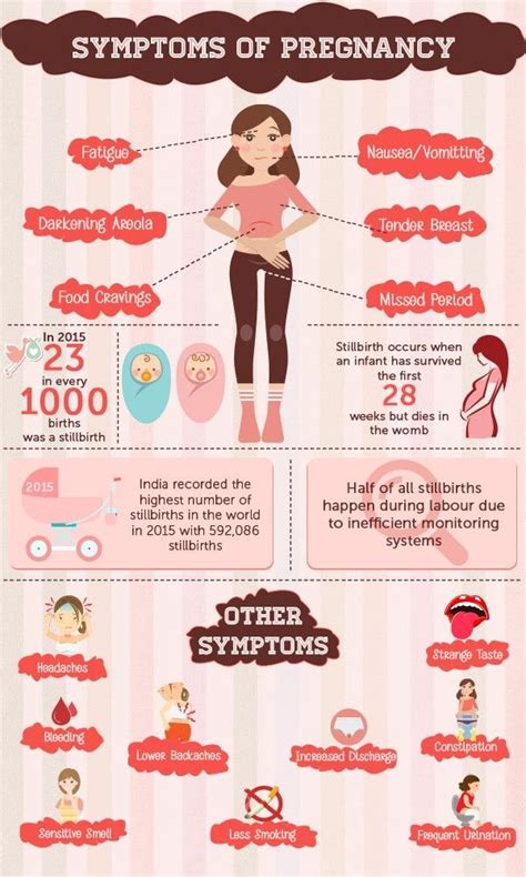 It is very important to understand the early symptoms of pregnancy ...