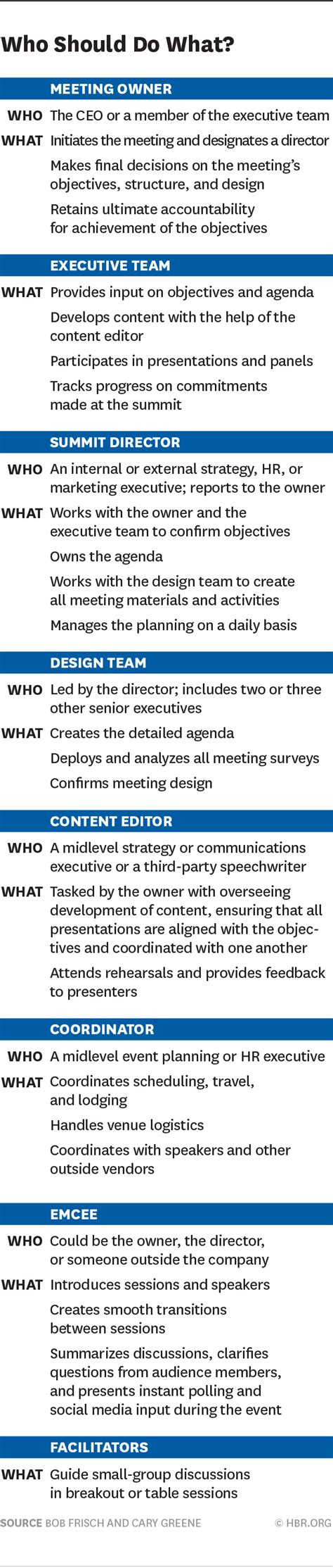 Meeting Talking Points Template | PDF Template