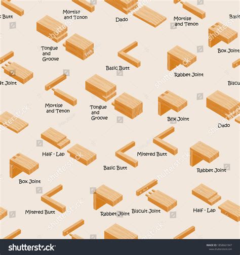 Types Wood Joints Joinery Industrial Vector: Vector có sẵn (miễn phí ...