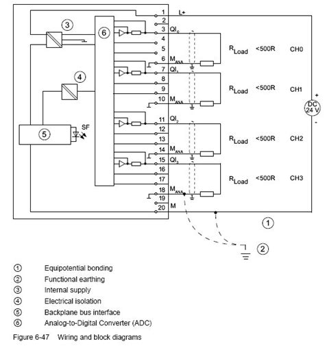 Profibus Connector » module