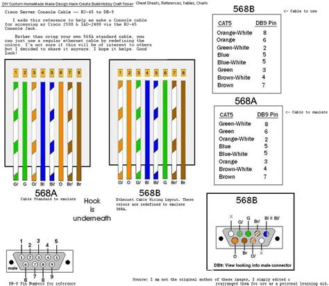 5 Standard RJ45 Pinout Rj45 pinout diagram