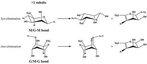 Polysaccharide Lyase Family 6 - CAZypedia