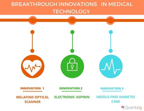 Top Five Medical Technology Innovations in the Healthcare Industry | Infiniti Research | Biotech 365