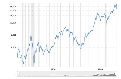 Why the Dow Jones Industrial Average (DJIA) is a Terrible Benchmark